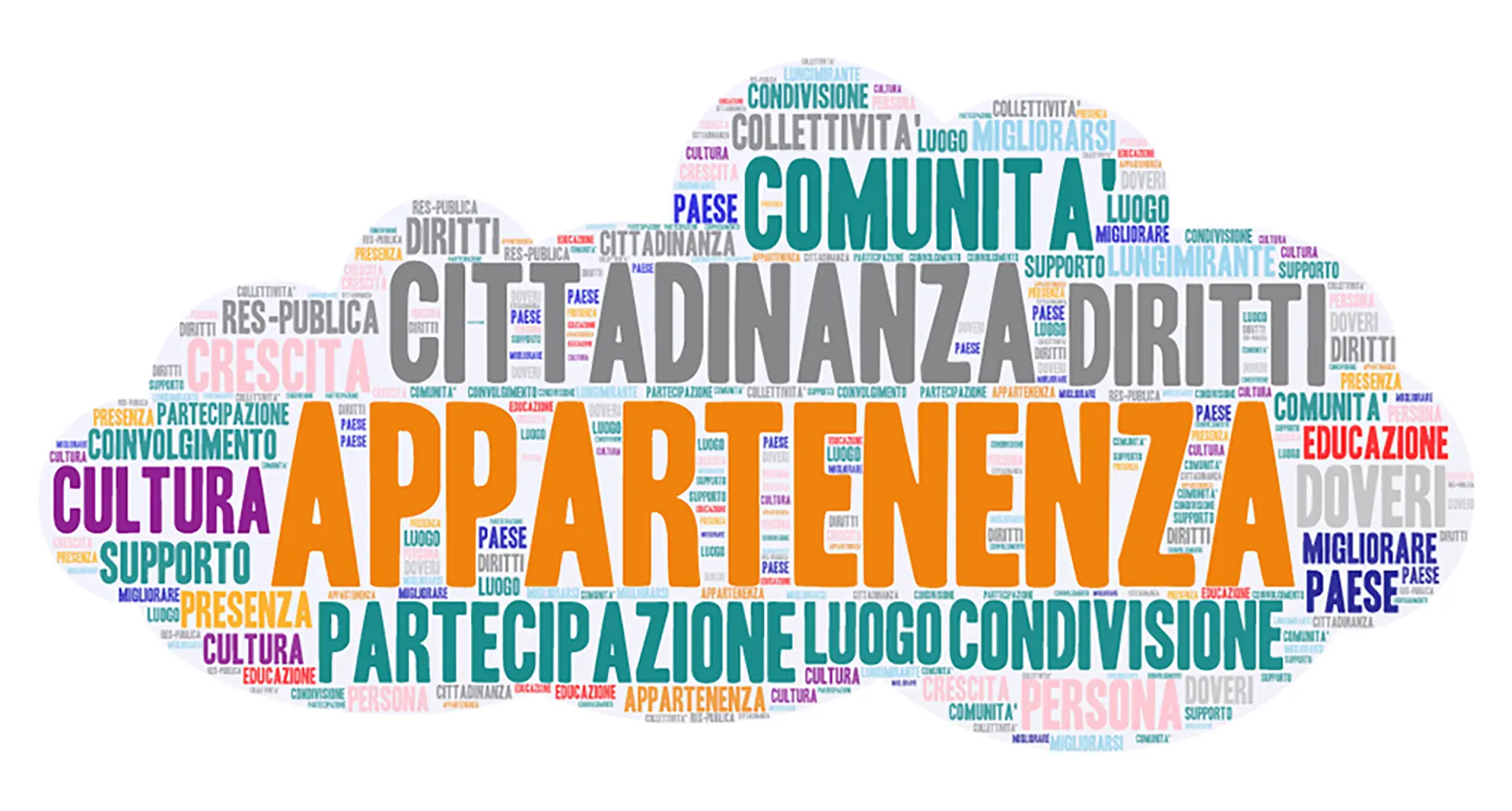 Cittadinanza word cloud Museo Stampatori «da Sabbio»