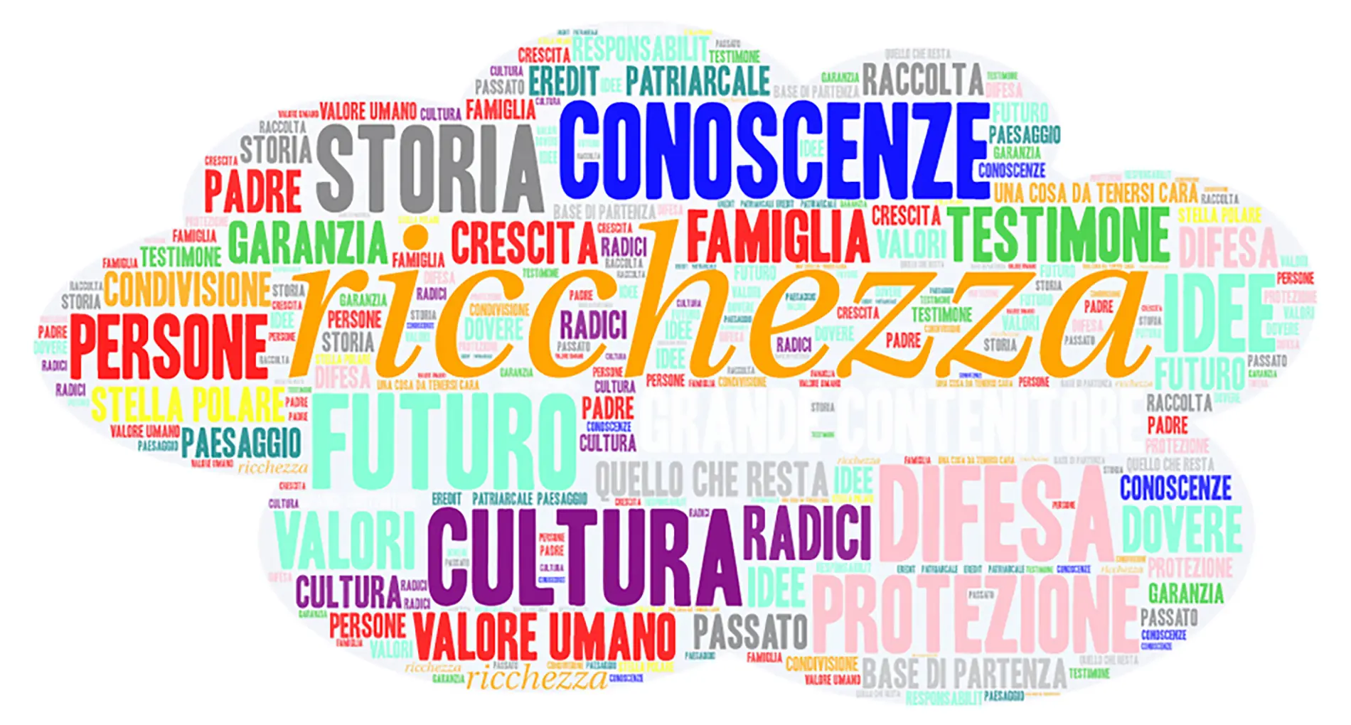 Patrimonio word cloud Museo Stampatori «da Sabbio»